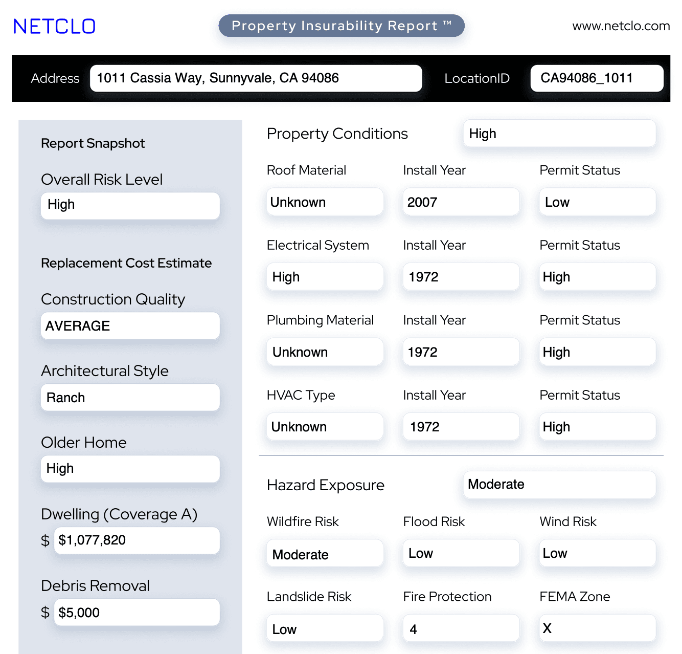 A professional PIR Brief document